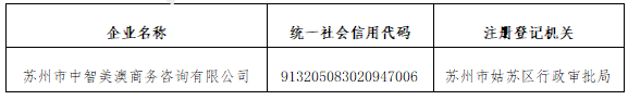 關于蘇州市中智美澳商務咨詢有限公司與我公司無任何關系的嚴正聲明_01